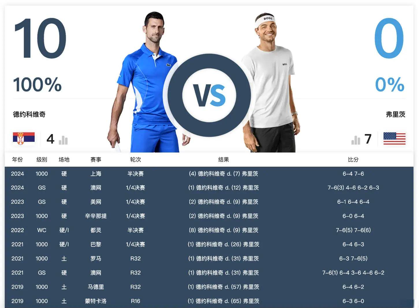 爱游戏-包含德约科维奇遭遇七连败,尤文图斯教练面临压力!的词条